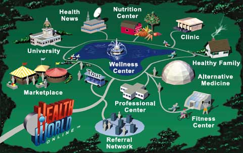 HealthWorld Village Map