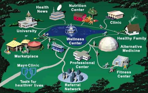 Mayo Clinic Village Map